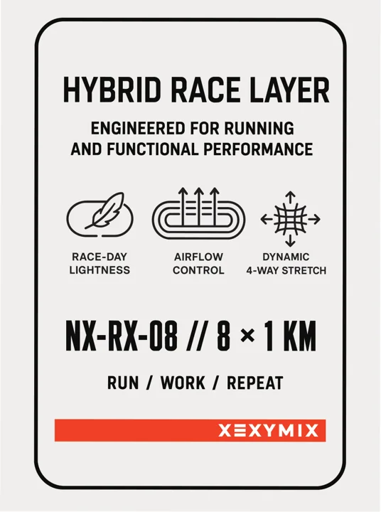 Performance labels / 03