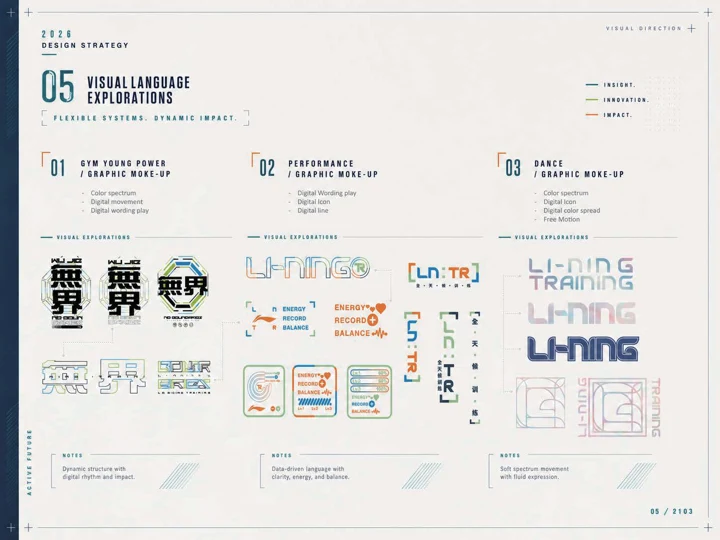 Visual language explorations