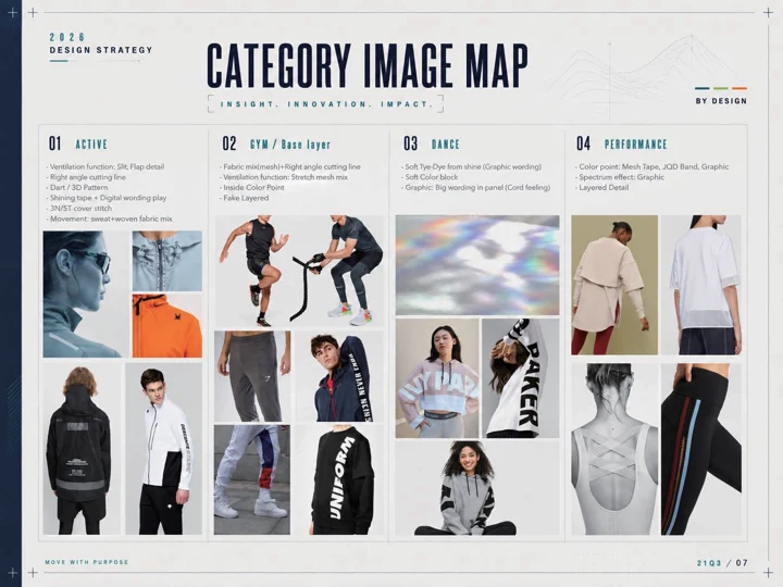 Category image map